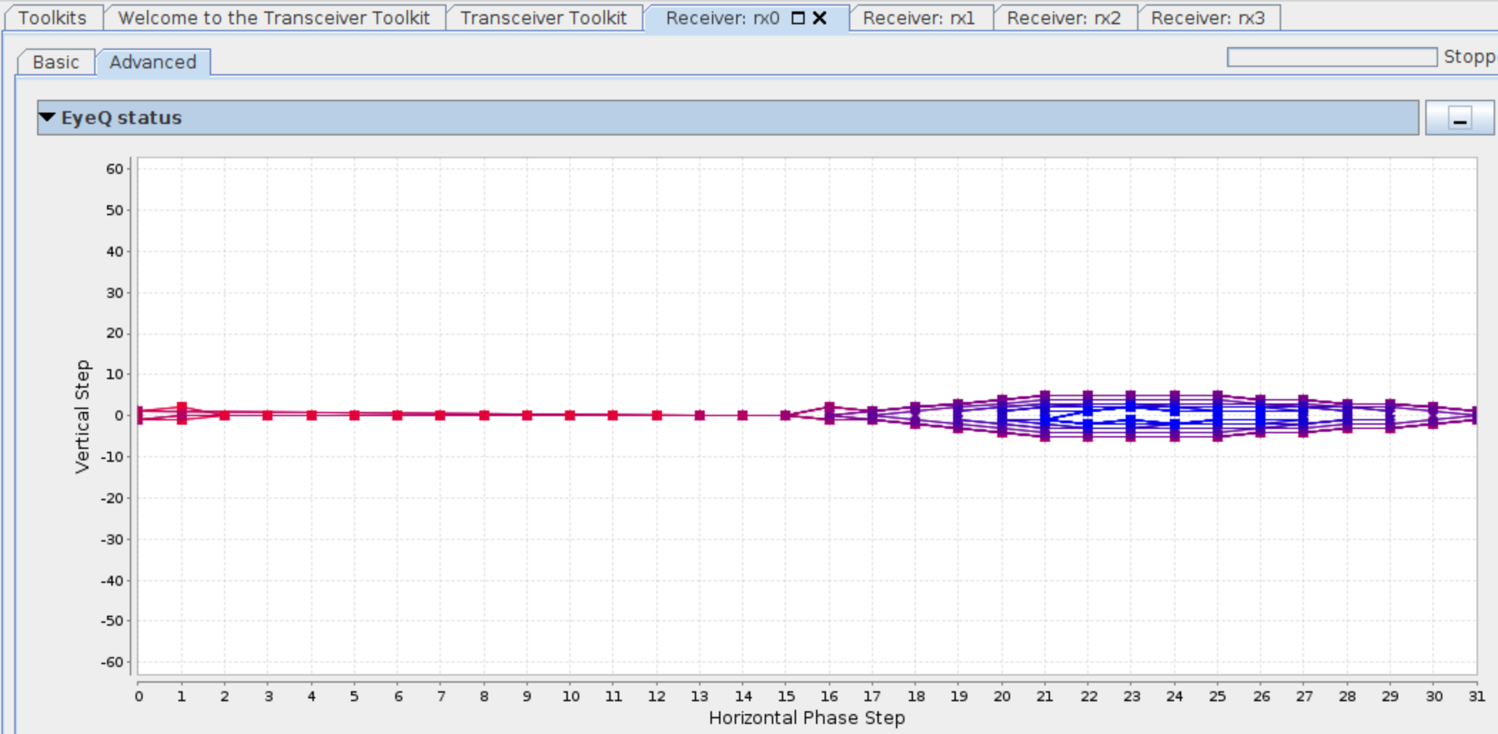 Eye scan on channel 0