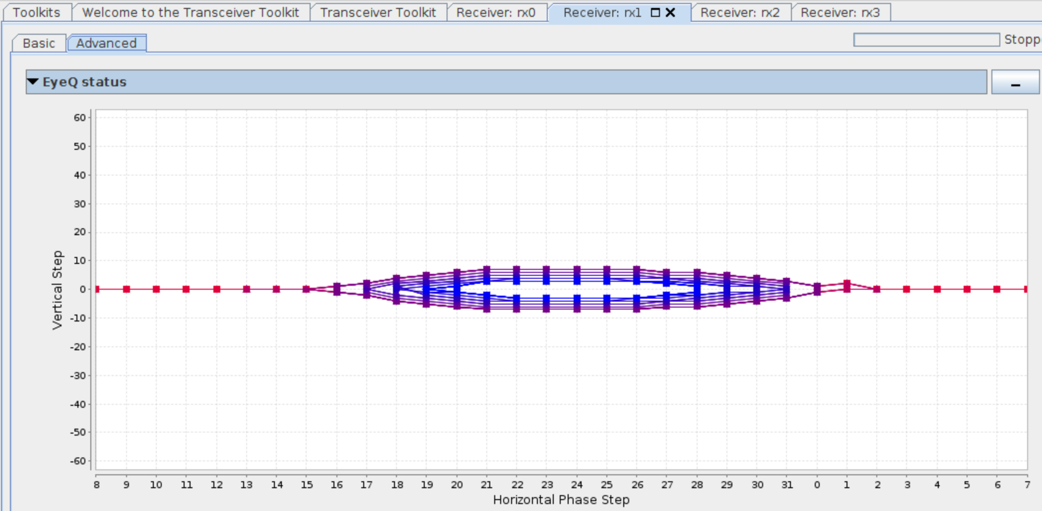 Eye scan on channel 1