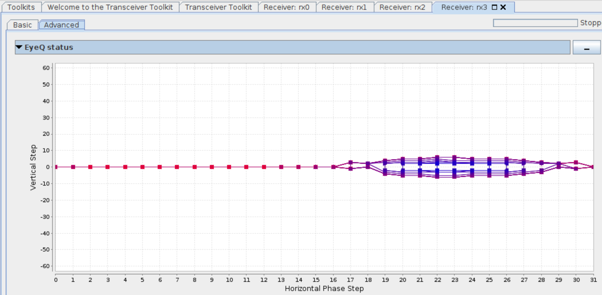 Eye scan on channel 3