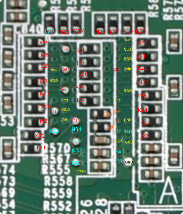 Annotated termination resistors and vias