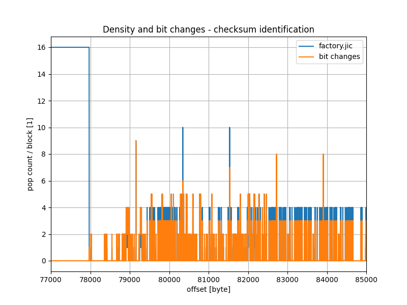Checksum in the JIC file can be noted visually