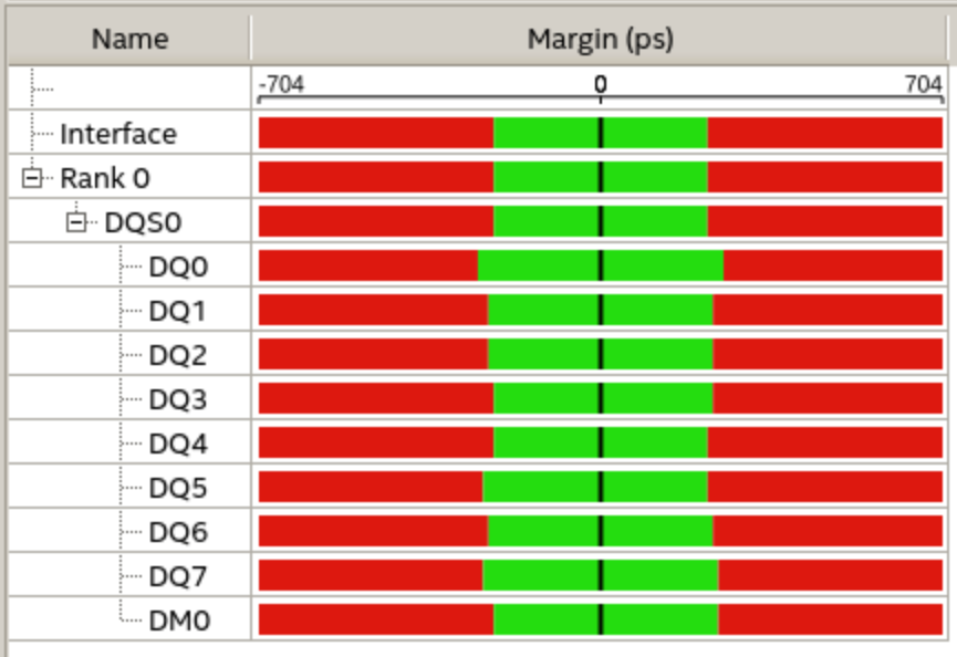 Margin report for single bank write
