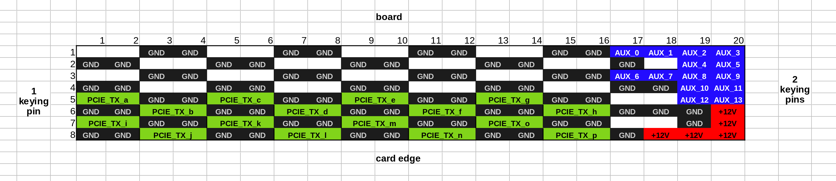 Samtec connector with partial pinout, 1